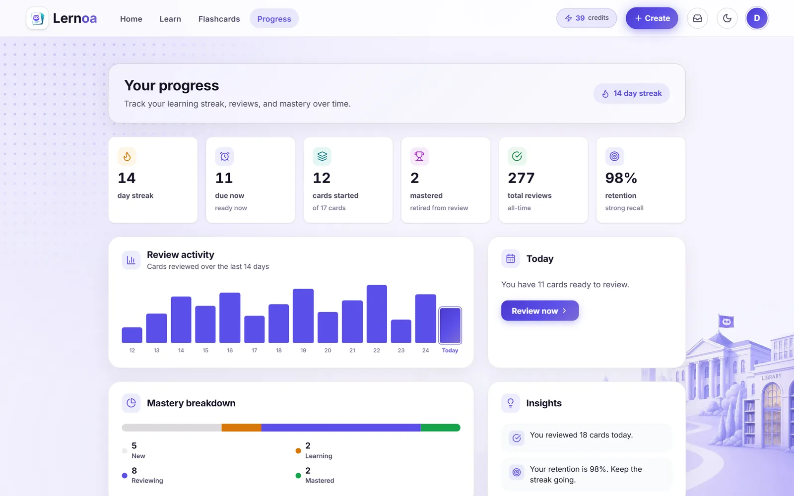The progress dashboard with streak, due, started, mastered, total reviews, retention, a 14-day activity chart, and a mastery breakdown