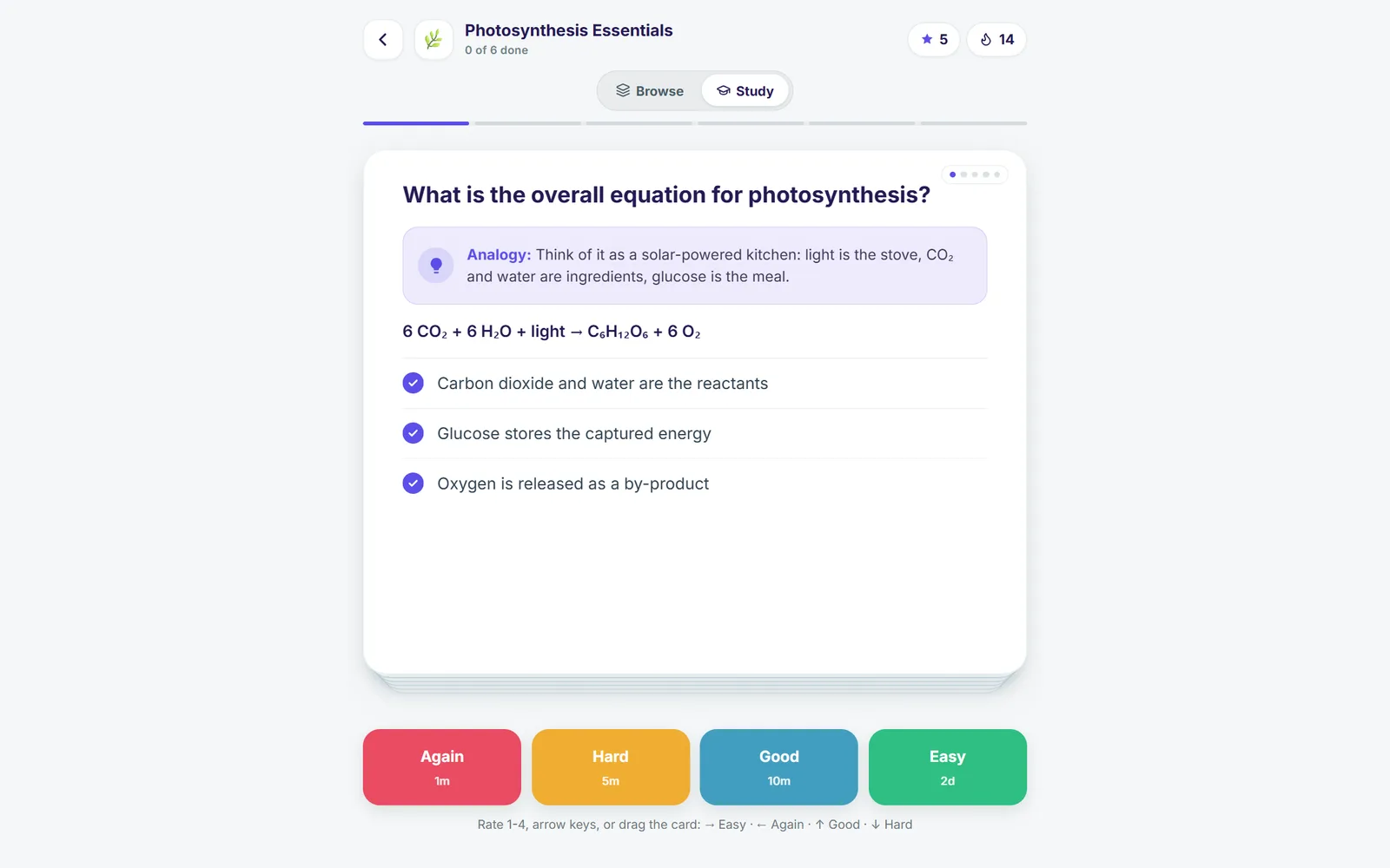 A revealed flashcard with an analogy callout and Again, Hard, Good, Easy rating buttons with interval previews